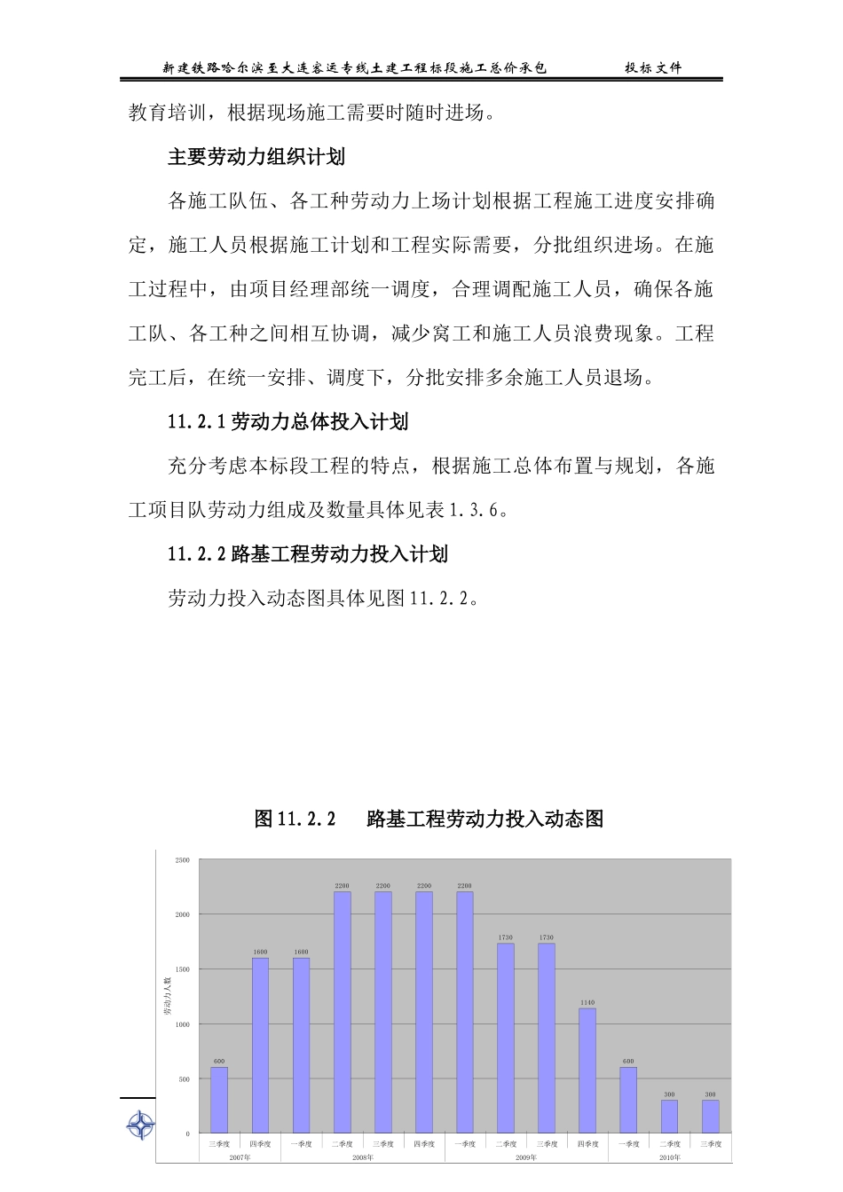 第十一章劳动力组织计划_第3页