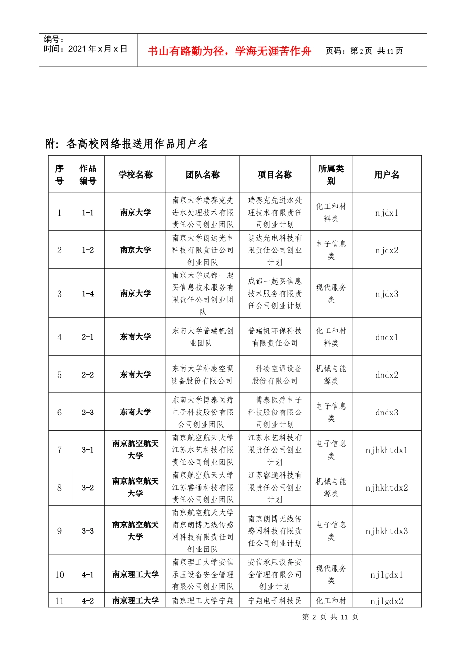 第六届江苏省大学生创业计划竞赛网络上传作品说明_第2页