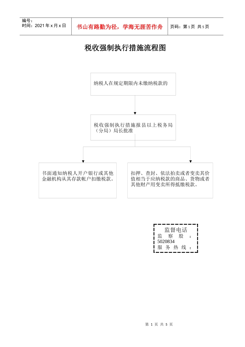 税收强制执行措施流程1_第1页