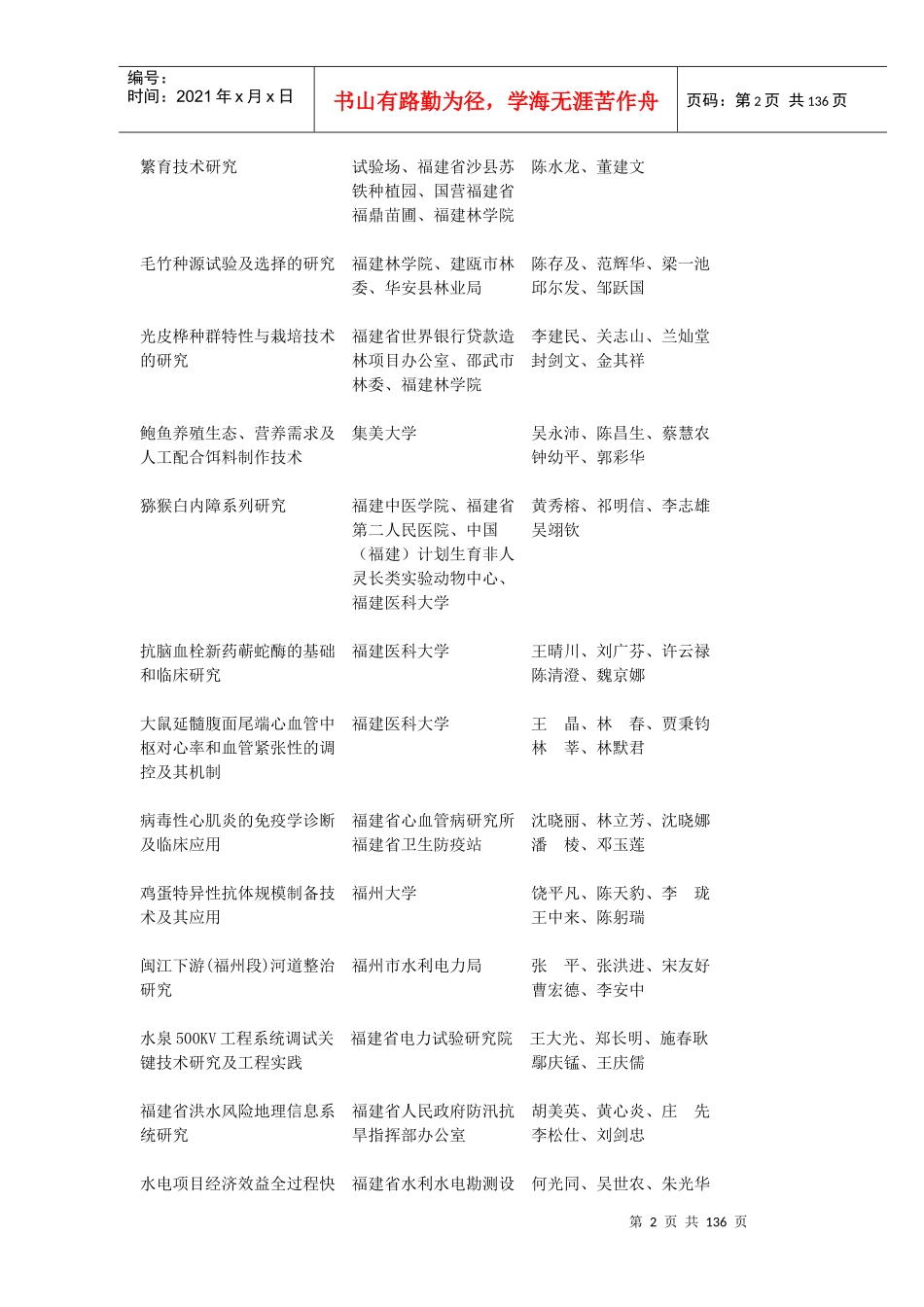 科技进步奖获奖项目_第2页