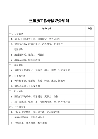 空置房管理制度1