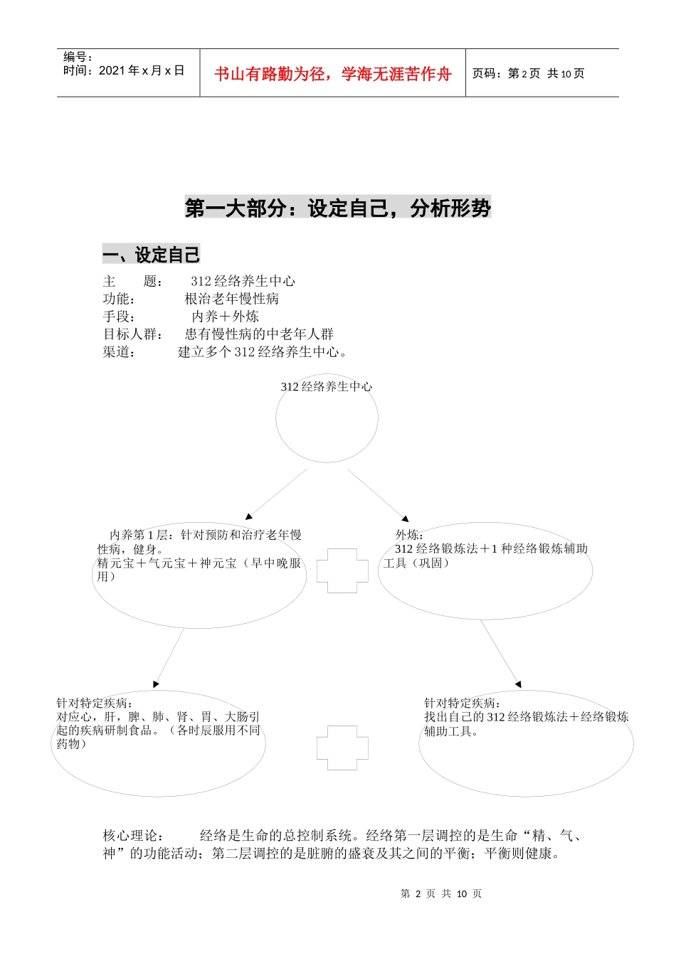 策划方案杨云_第2页