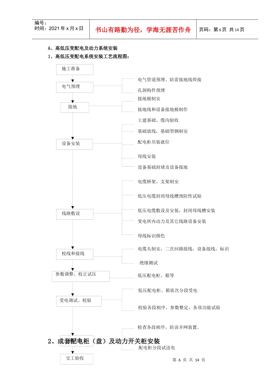 第十三章强电工程的施工方法、程序说明及附图_第1页