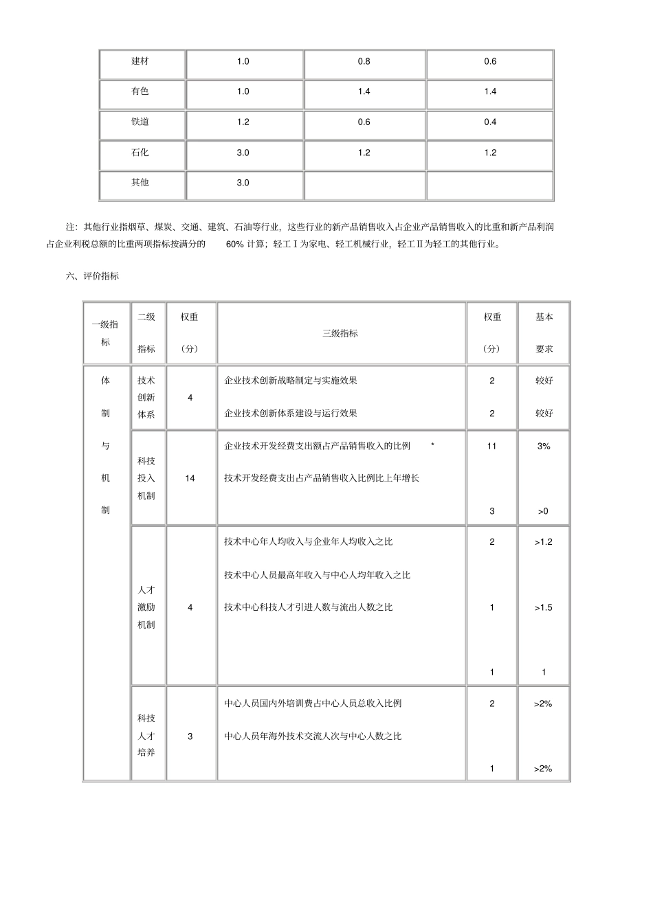 企业技术中心评价指标体系_第3页