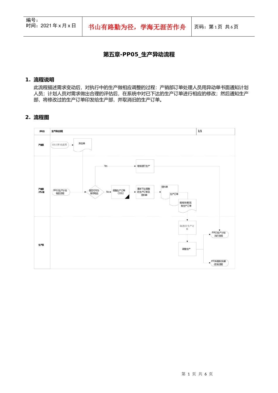 第五章-PP05_生产异动流程_第1页
