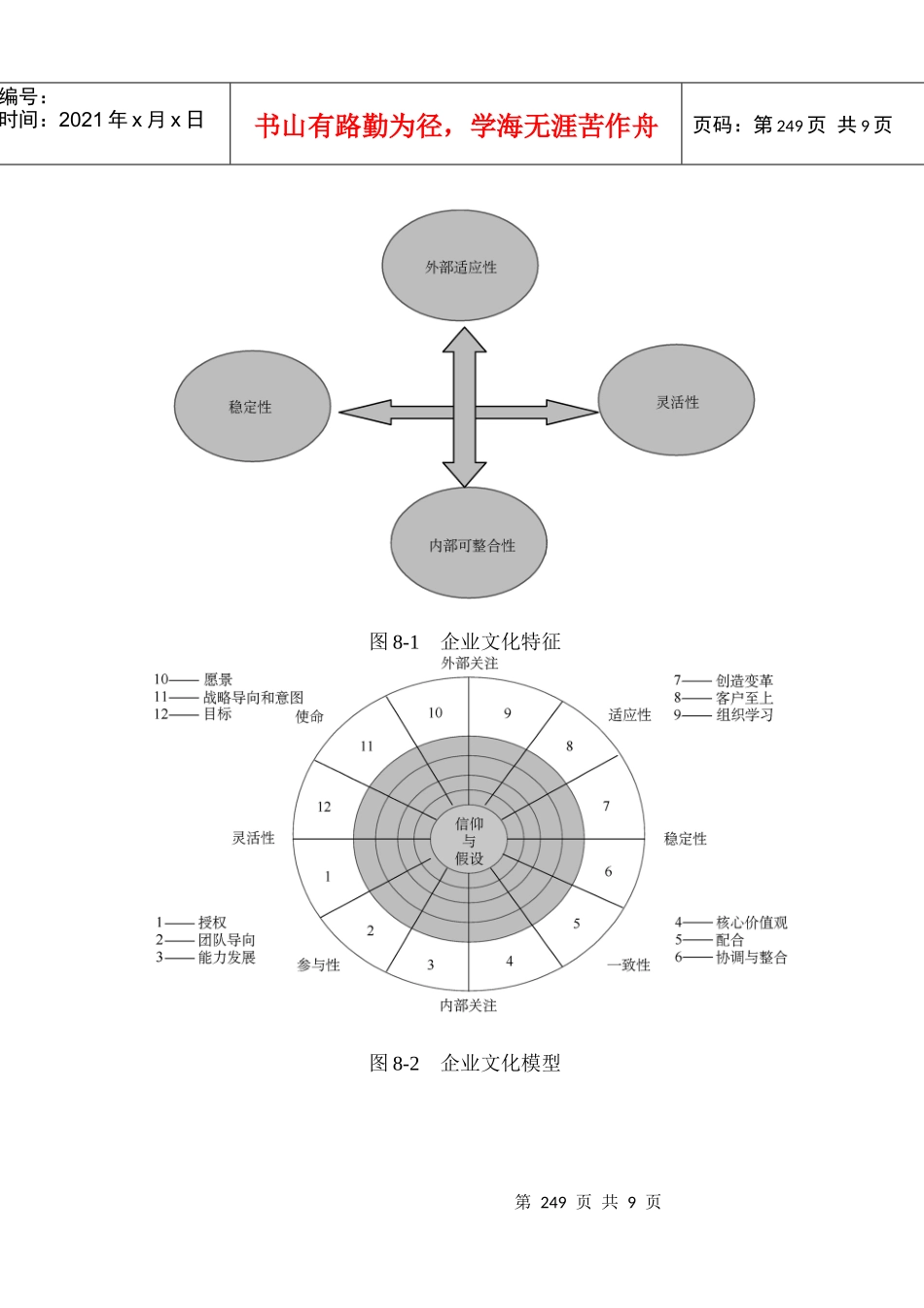 第八章企业文化咨询工具（DOC8页）_第1页