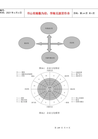 第八章企业文化咨询工具（DOC8页）