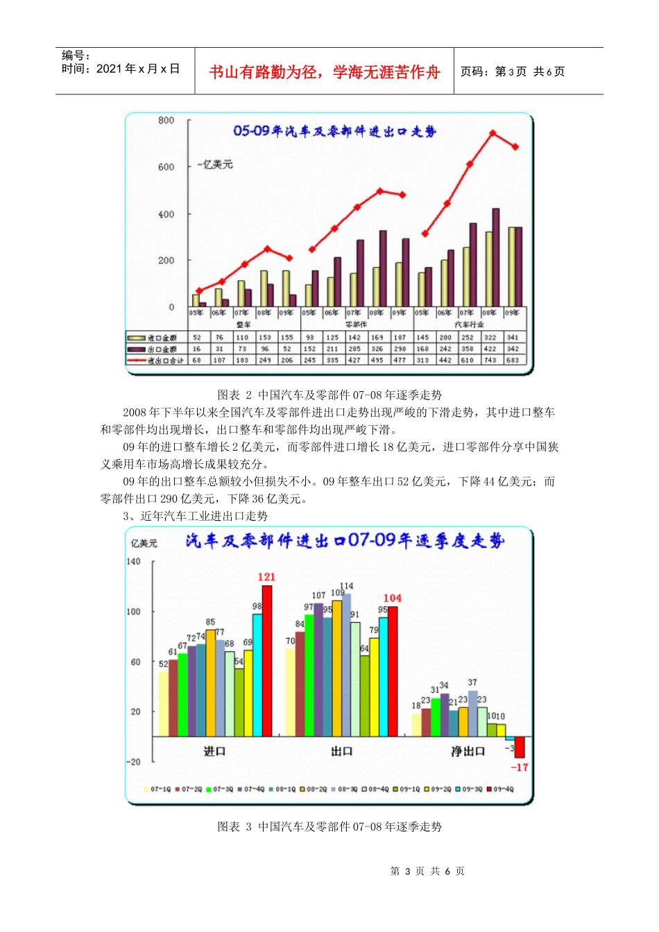 福田汽车简介_第3页