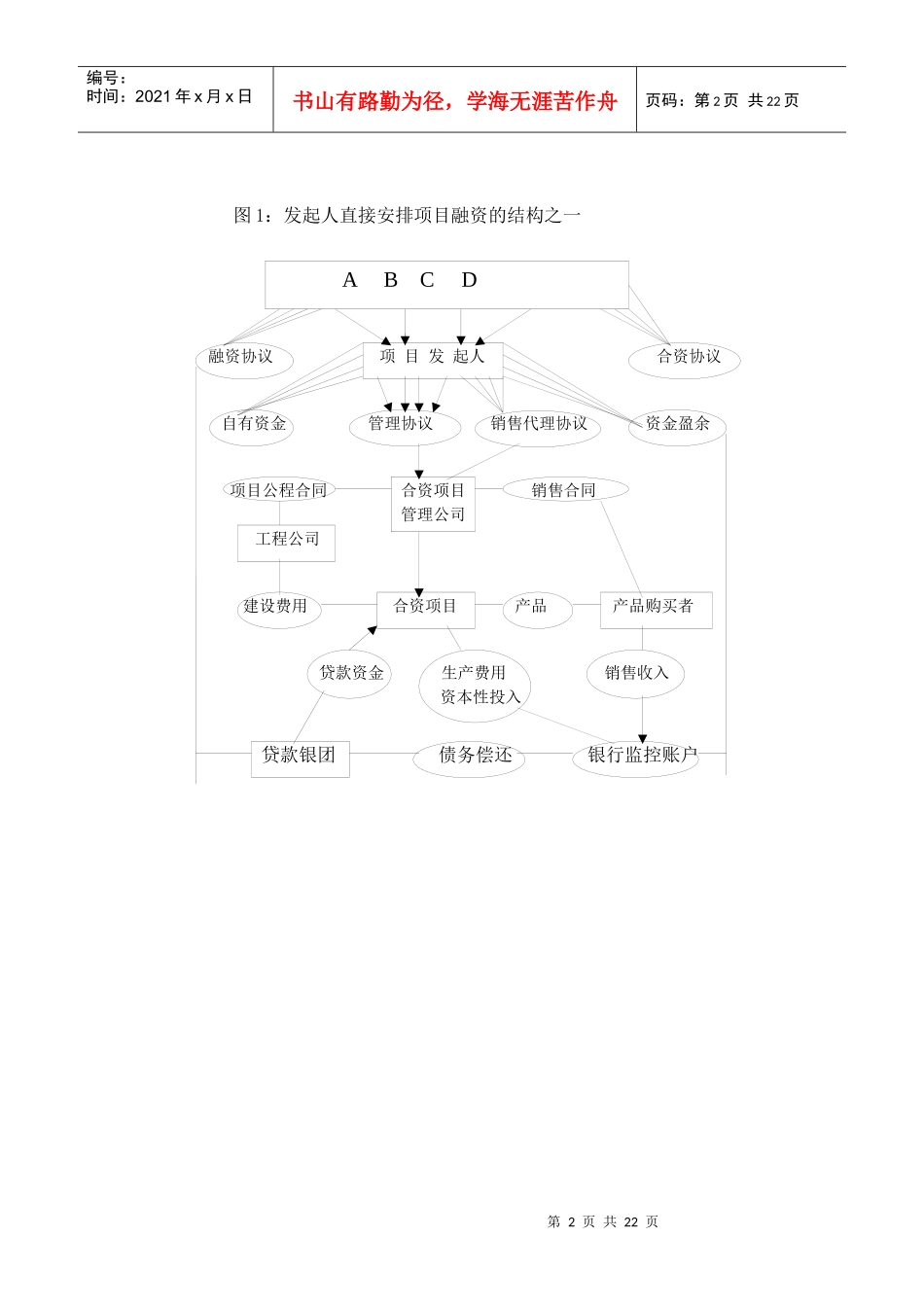 第四讲项目融资筹资渠道与融资模式(1)_第2页