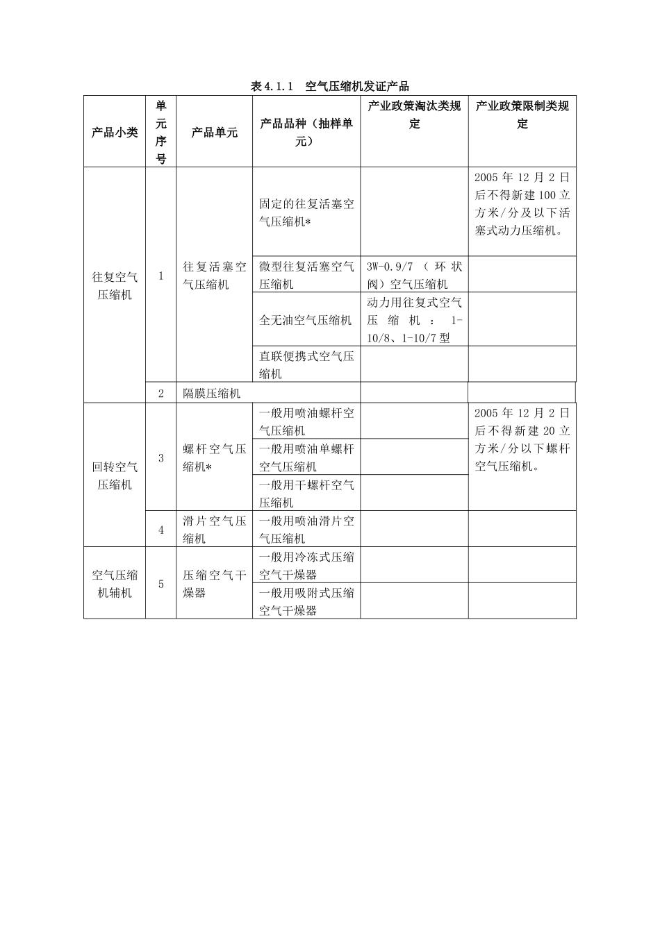 空气压缩机产品工业产品生产许可证_第3页