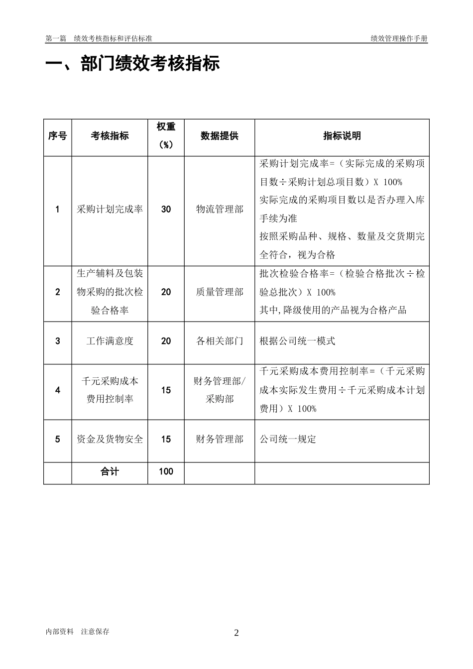 第12章、采购部050429_第2页
