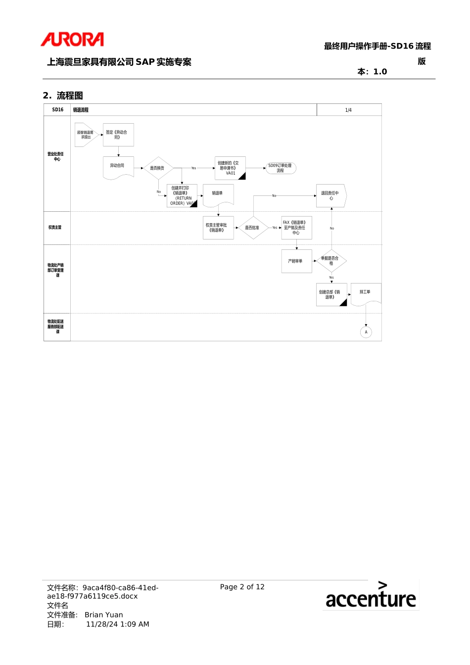 第十六章-SD16销退流程_第2页