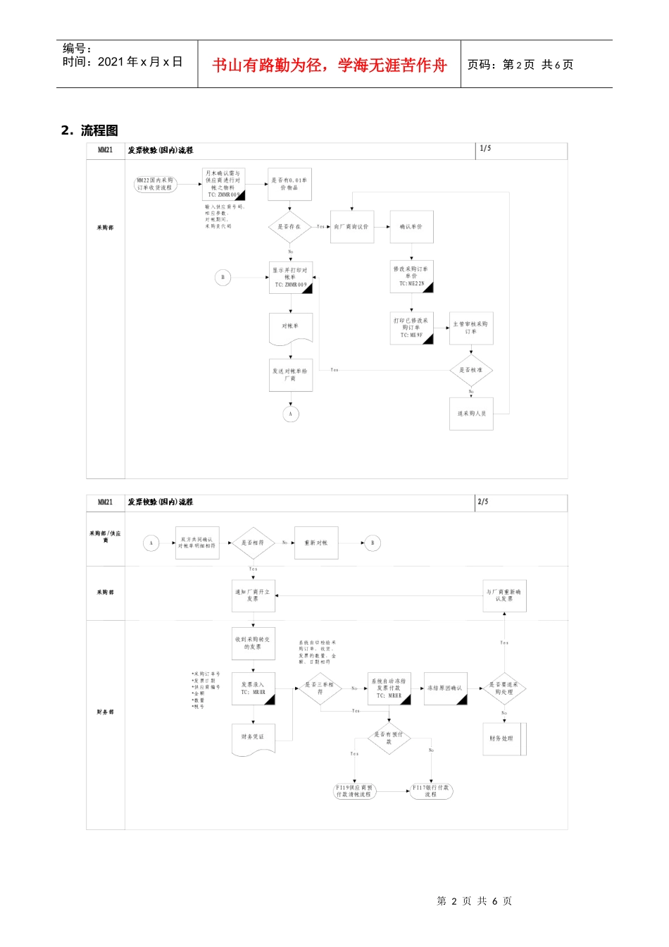 第20章-MM20_发票校验流程 UM_MM20_invoice verification_第2页