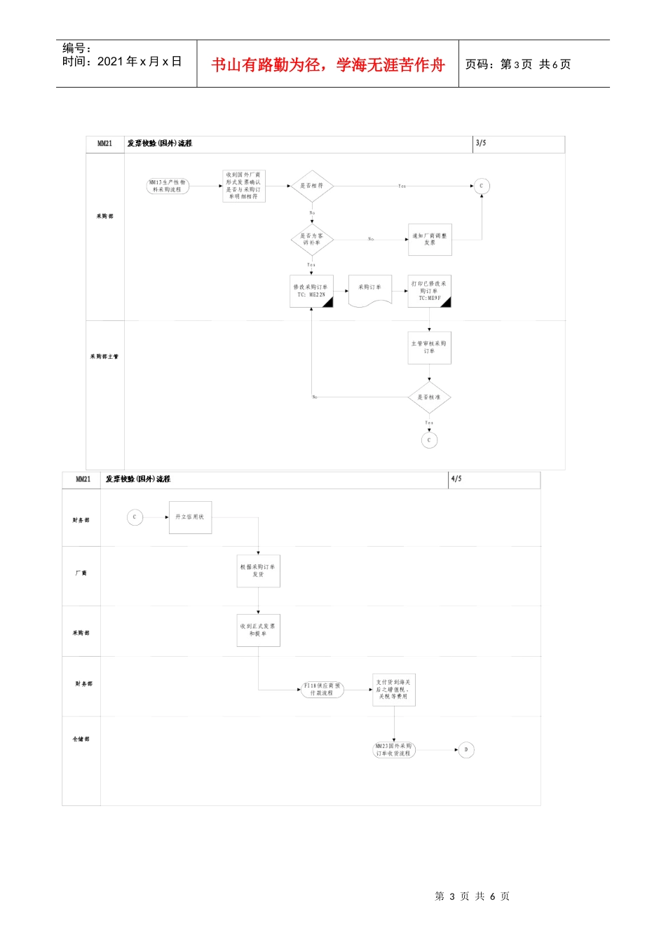 第20章-MM20_发票校验流程 UM_MM20_invoice verification_第3页