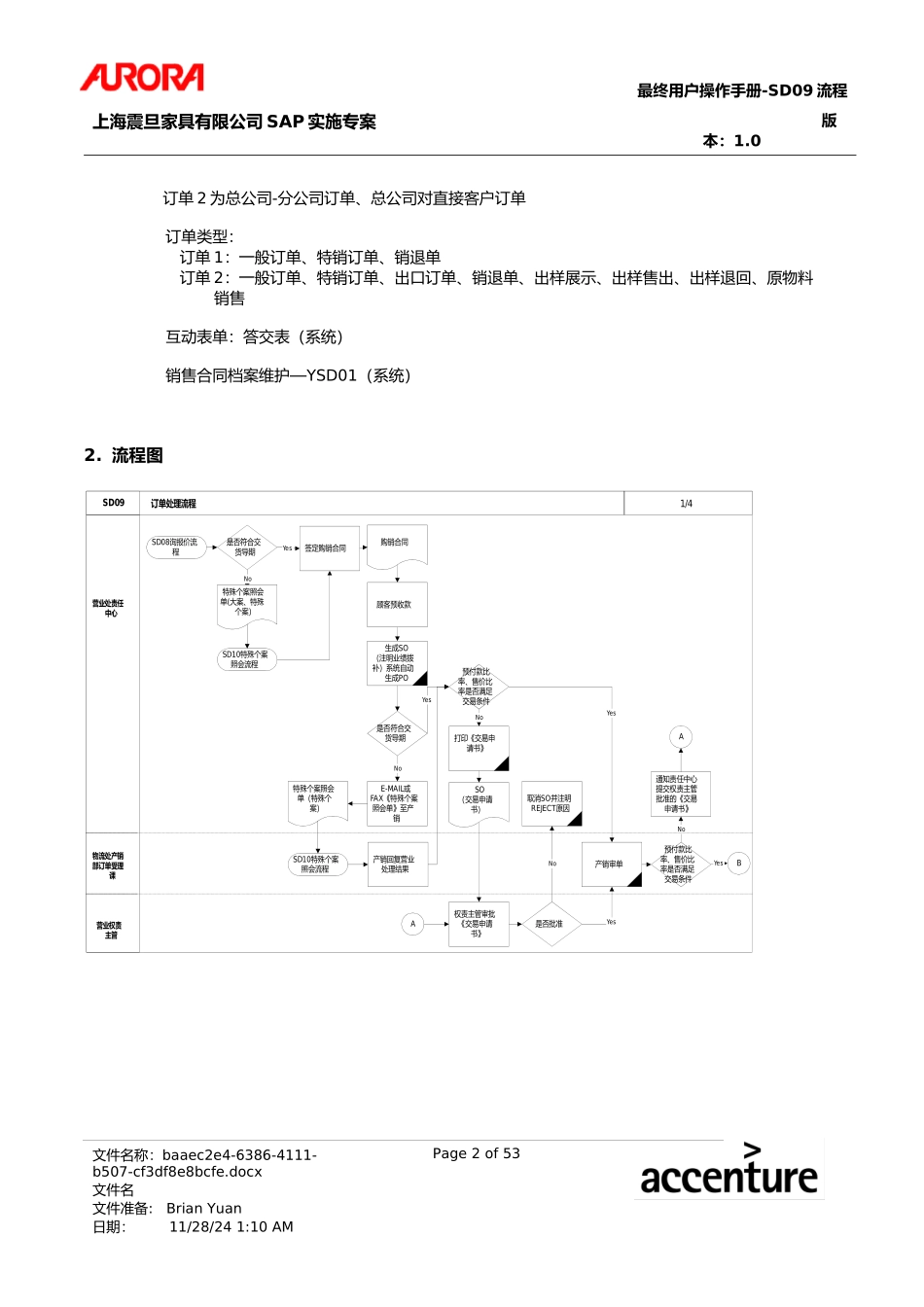 第九章-SD09_订单处理流程_第2页