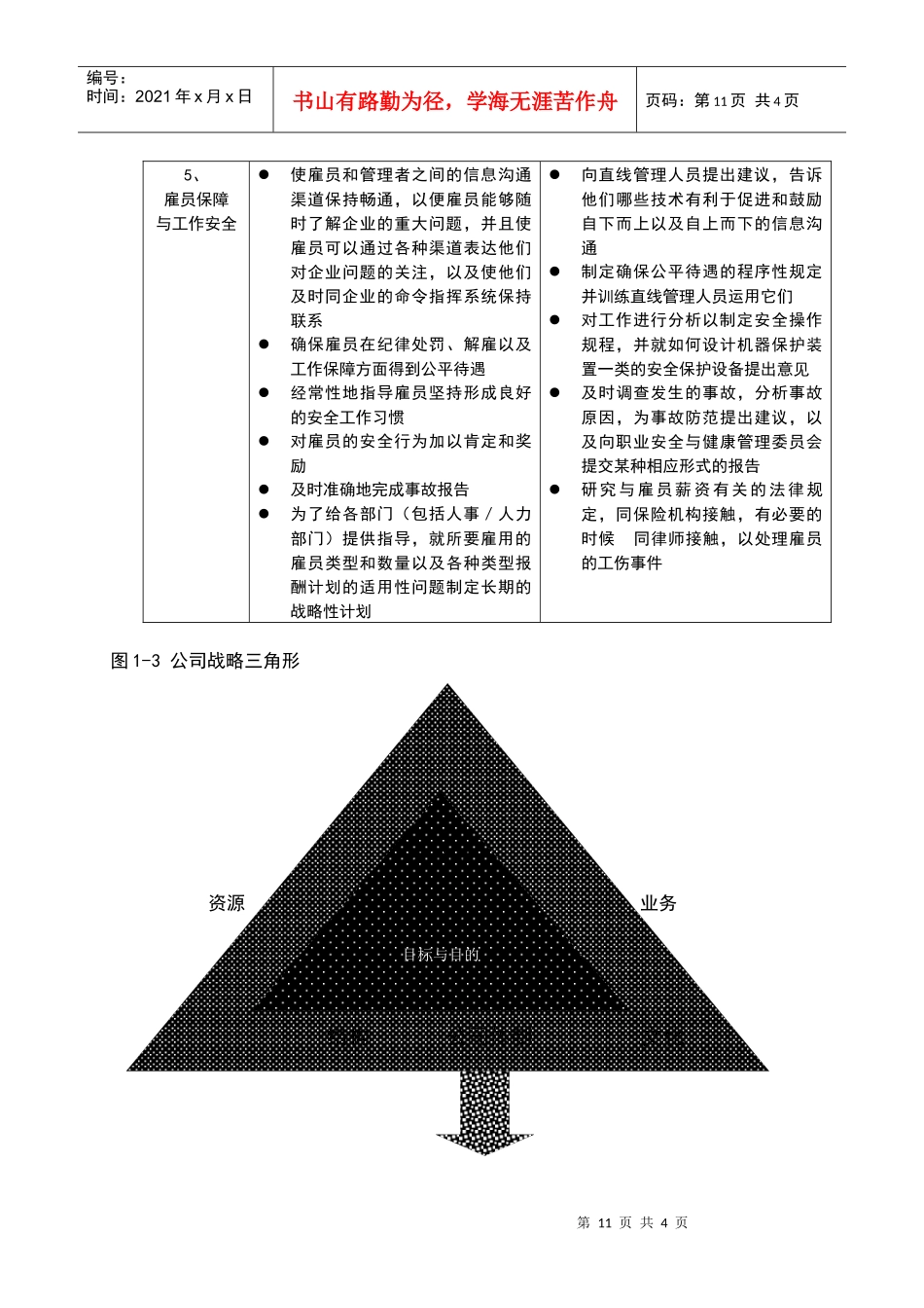 第一讲战略性人力资源管理与企业竞争优势图表_第3页