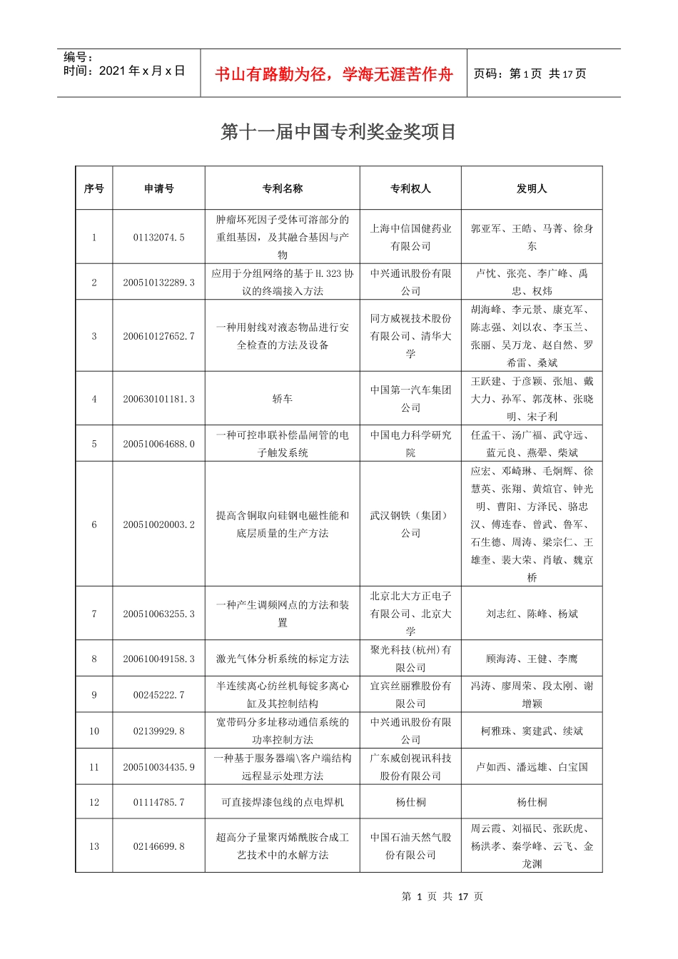 第十一届中国专利奖金奖项目_第1页