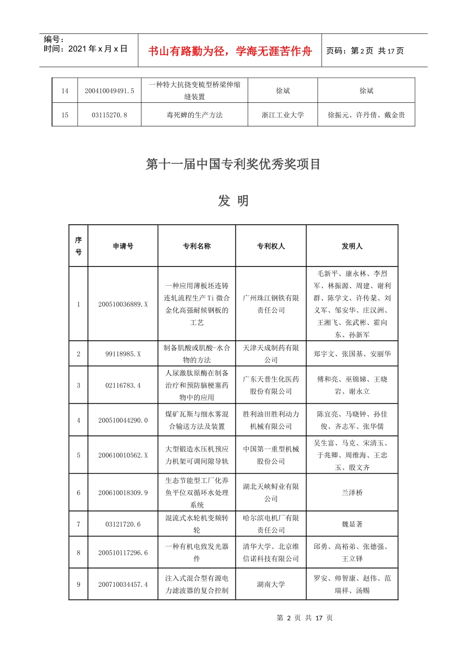 第十一届中国专利奖金奖项目_第2页