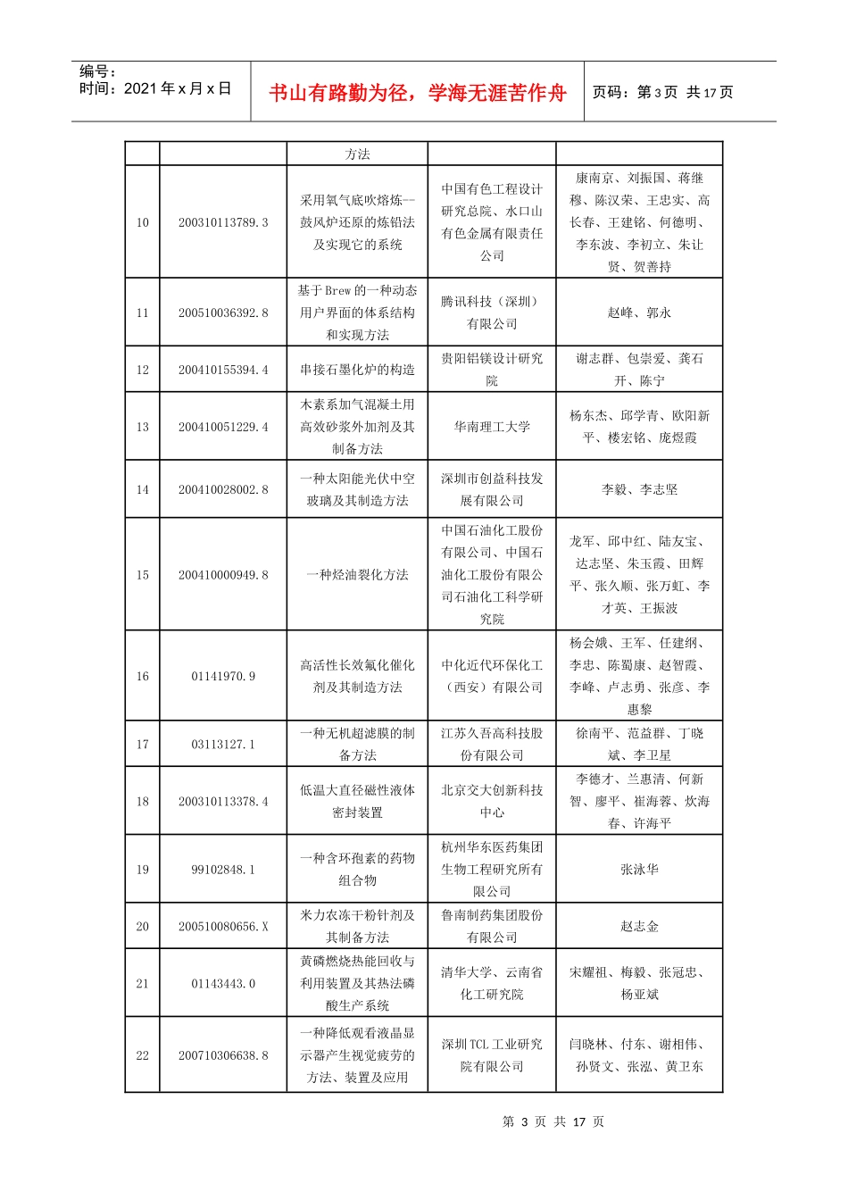 第十一届中国专利奖金奖项目_第3页