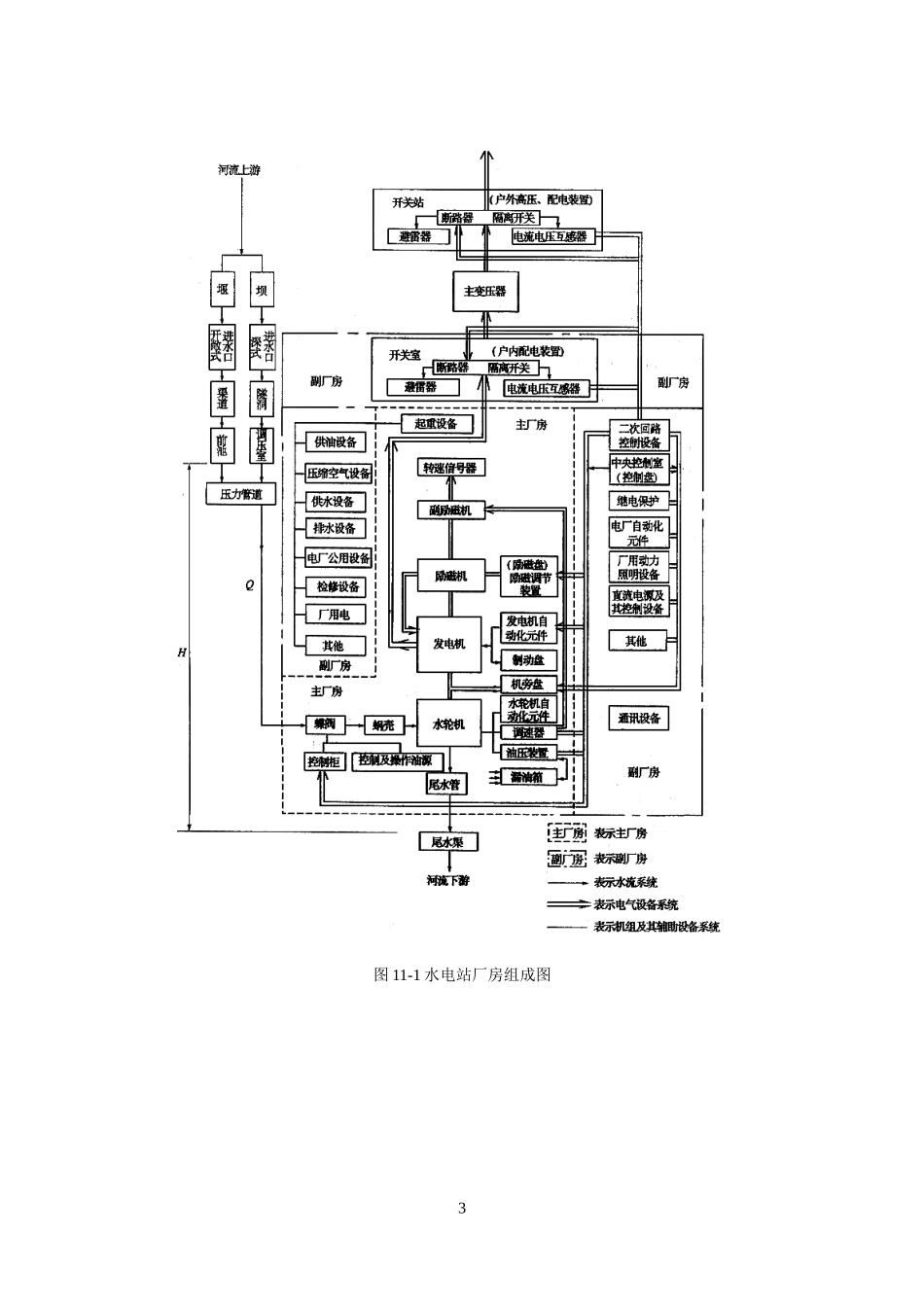 第六章水电站厂房设计_第3页