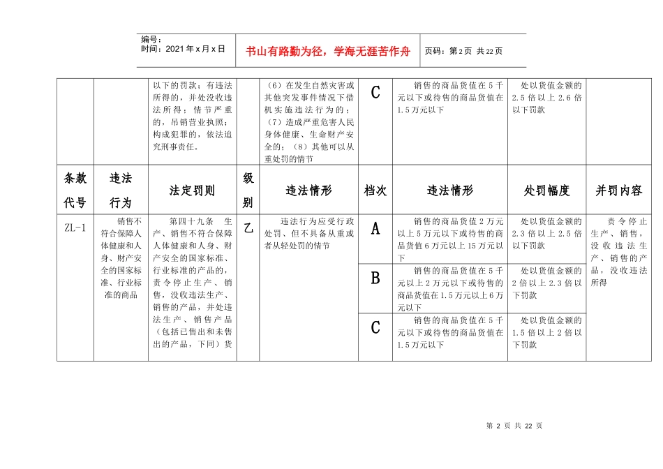 福建省工商行政管理系统适用《产品质量法》行政处罚裁量意见_第2页