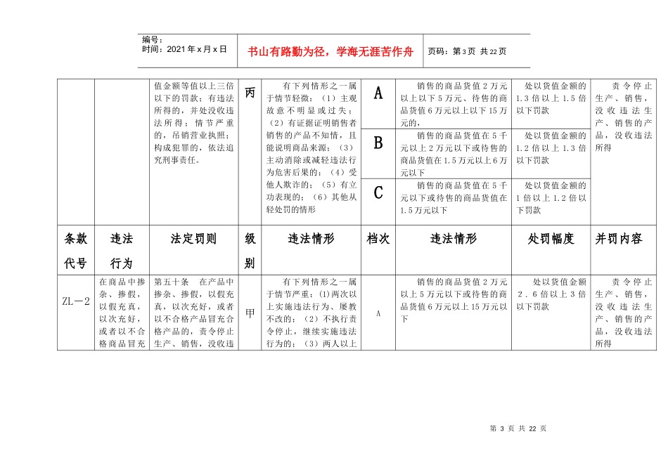 福建省工商行政管理系统适用《产品质量法》行政处罚裁量意见_第3页