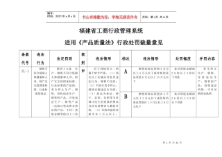 福建省工商行政管理系统适用《产品质量法》行政处罚裁量意见