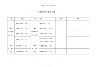 学校目标管理评价方案