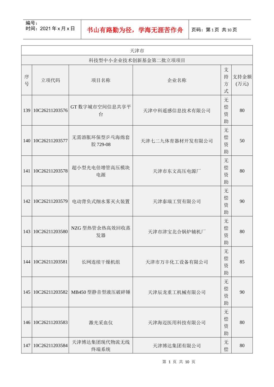 科技型中小企业技术创新基金第二批立项项目(天津)_第1页