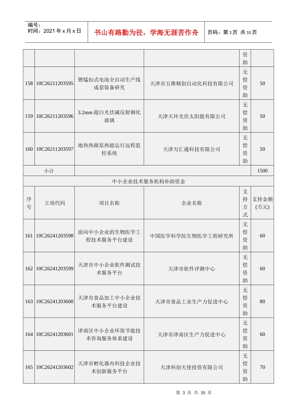 科技型中小企业技术创新基金第二批立项项目(天津)_第3页