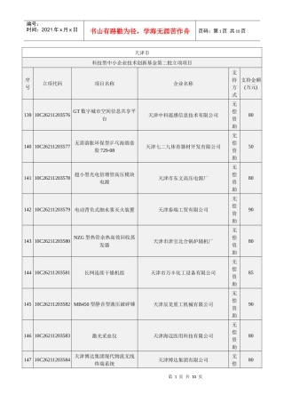 科技型中小企业技术创新基金第二批立项项目(天津)