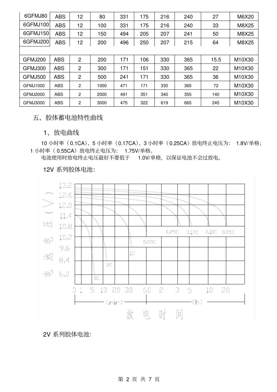 (完整版)胶体免维护蓄电池说明书0_第2页