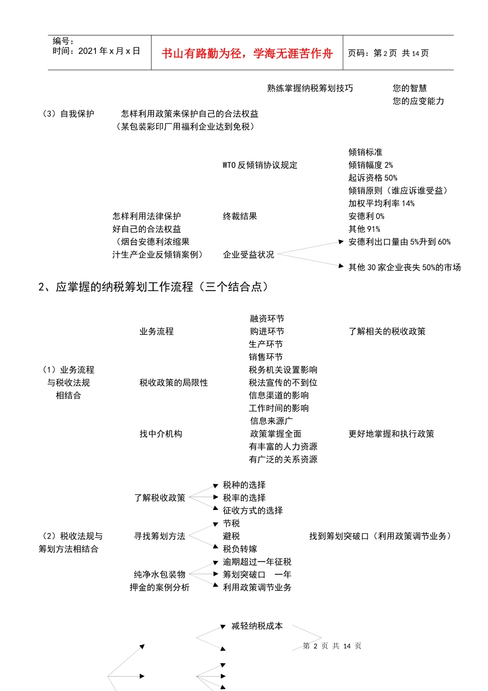 税务策划实务操作分析(doc 14)_第2页