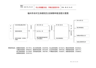 福州市农村五保最低生活保障申报（注销）流程示意图