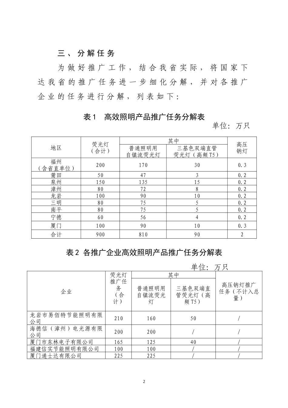 福建省XXXX年高效照明产品推广实施方案XXXX08261659407001_第2页
