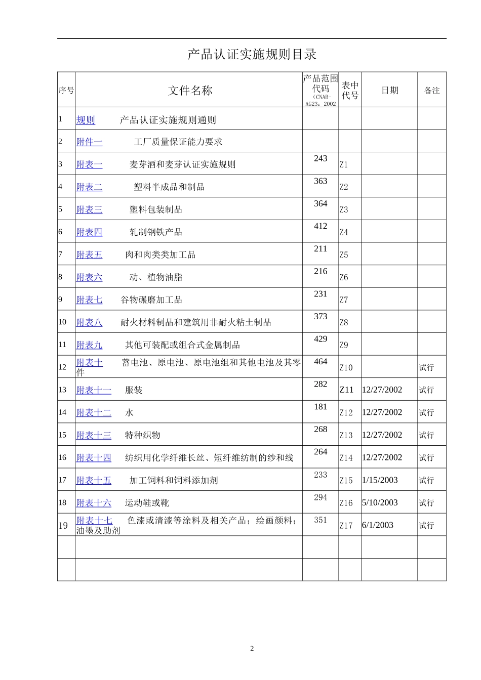 第五种认证模式产品认证实施规则_第2页