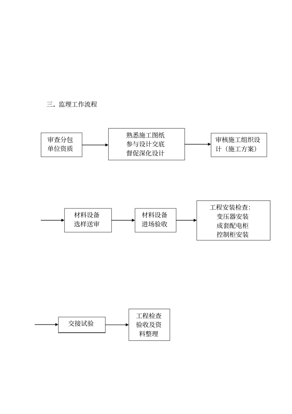 变配电室安装施工监理实施细则_第3页