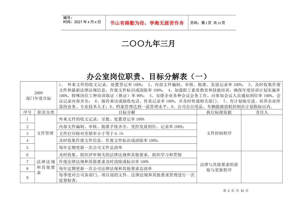 筑工程有限公司岗位职责、目标分解_第2页