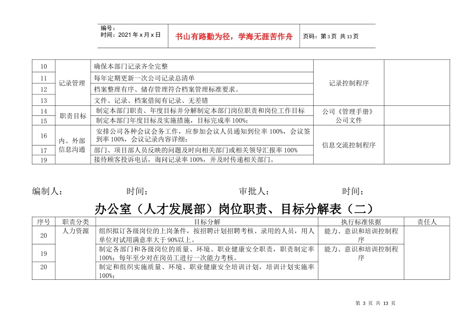 筑工程有限公司岗位职责、目标分解_第3页