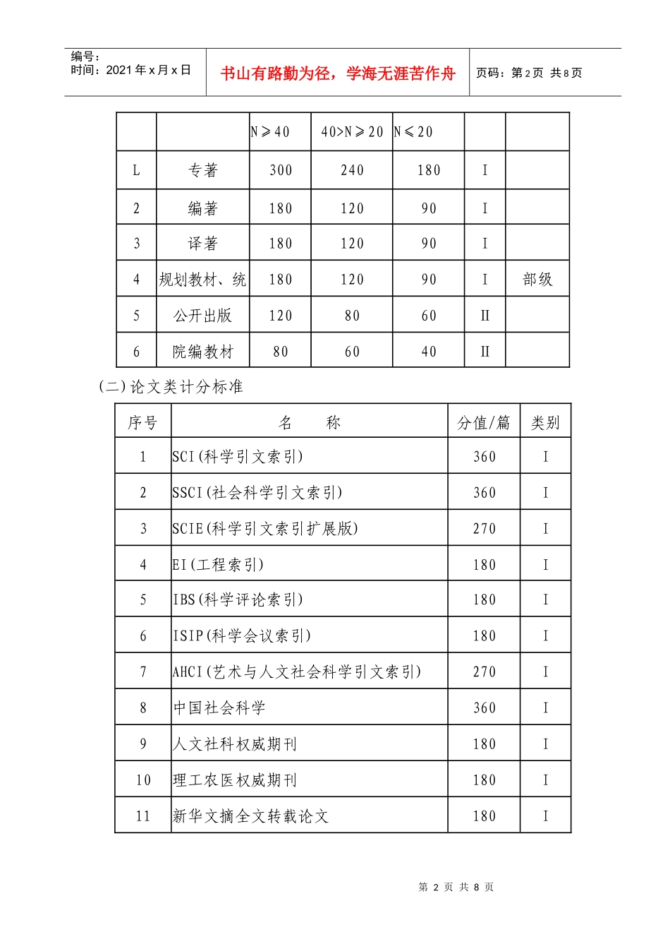 科研工作量量化考核管理办法_第2页