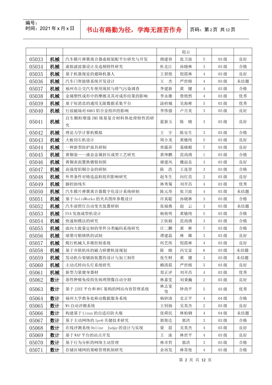 第三期本科生科研实践训练申报项目汇总表（助教指导项目）_第2页