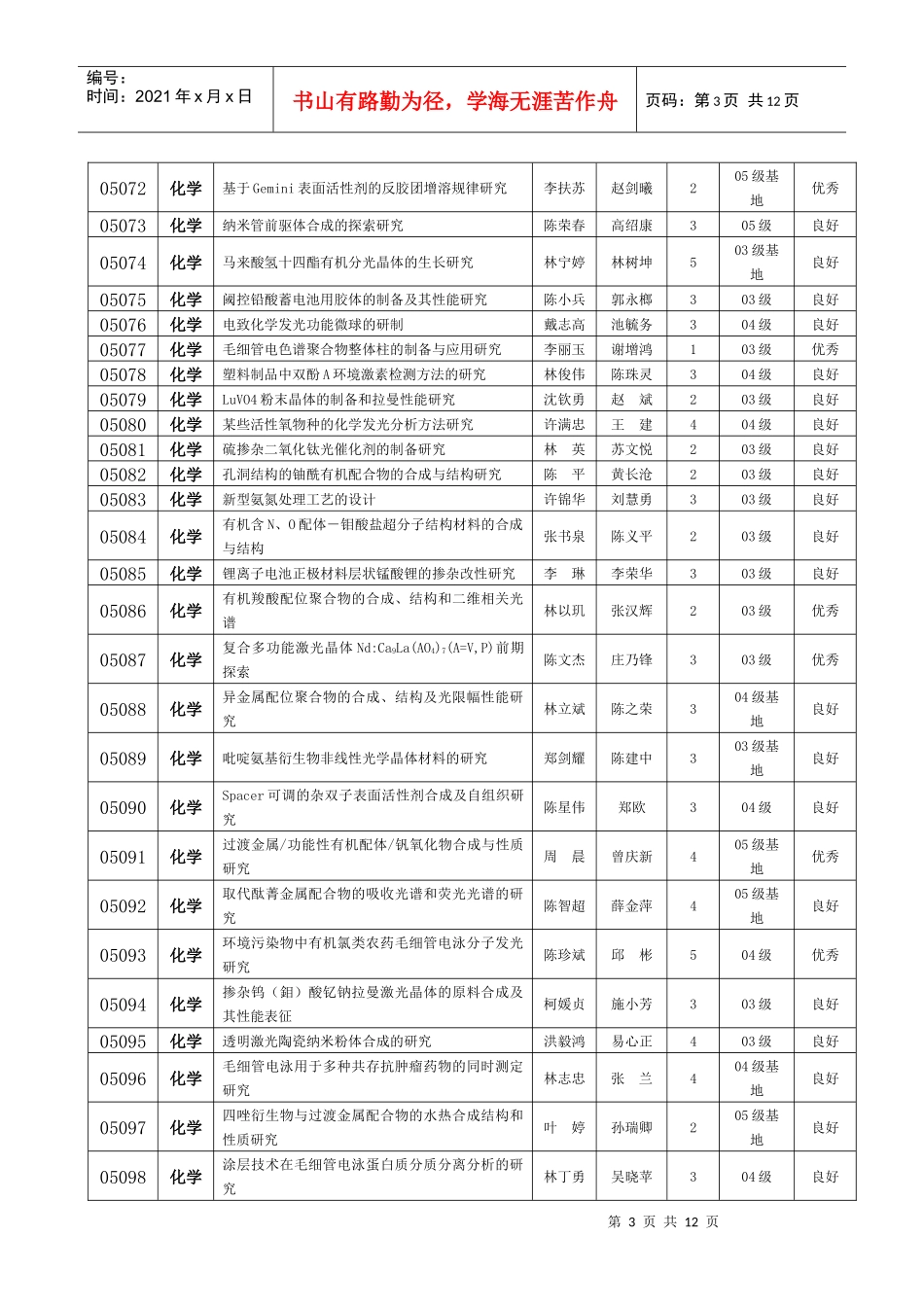 第三期本科生科研实践训练申报项目汇总表（助教指导项目）_第3页