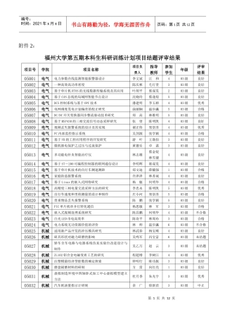 第三期本科生科研实践训练申报项目汇总表（助教指导项目）