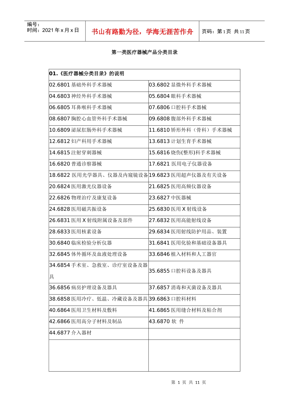 第一类医疗器械产品分类目录_第1页