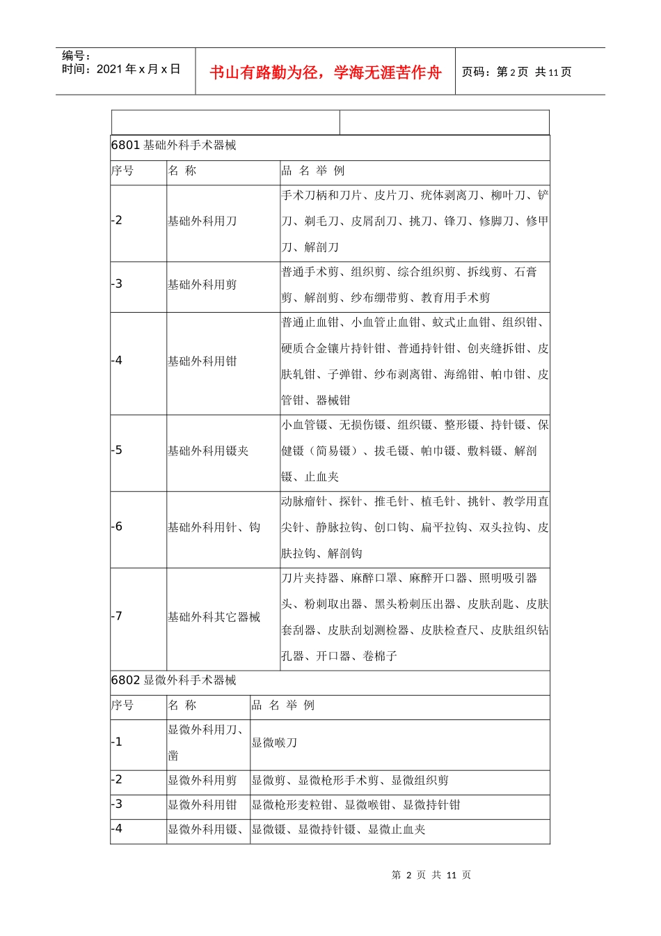 第一类医疗器械产品分类目录_第2页