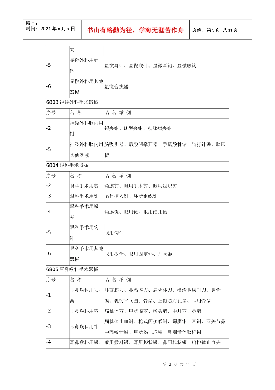 第一类医疗器械产品分类目录_第3页