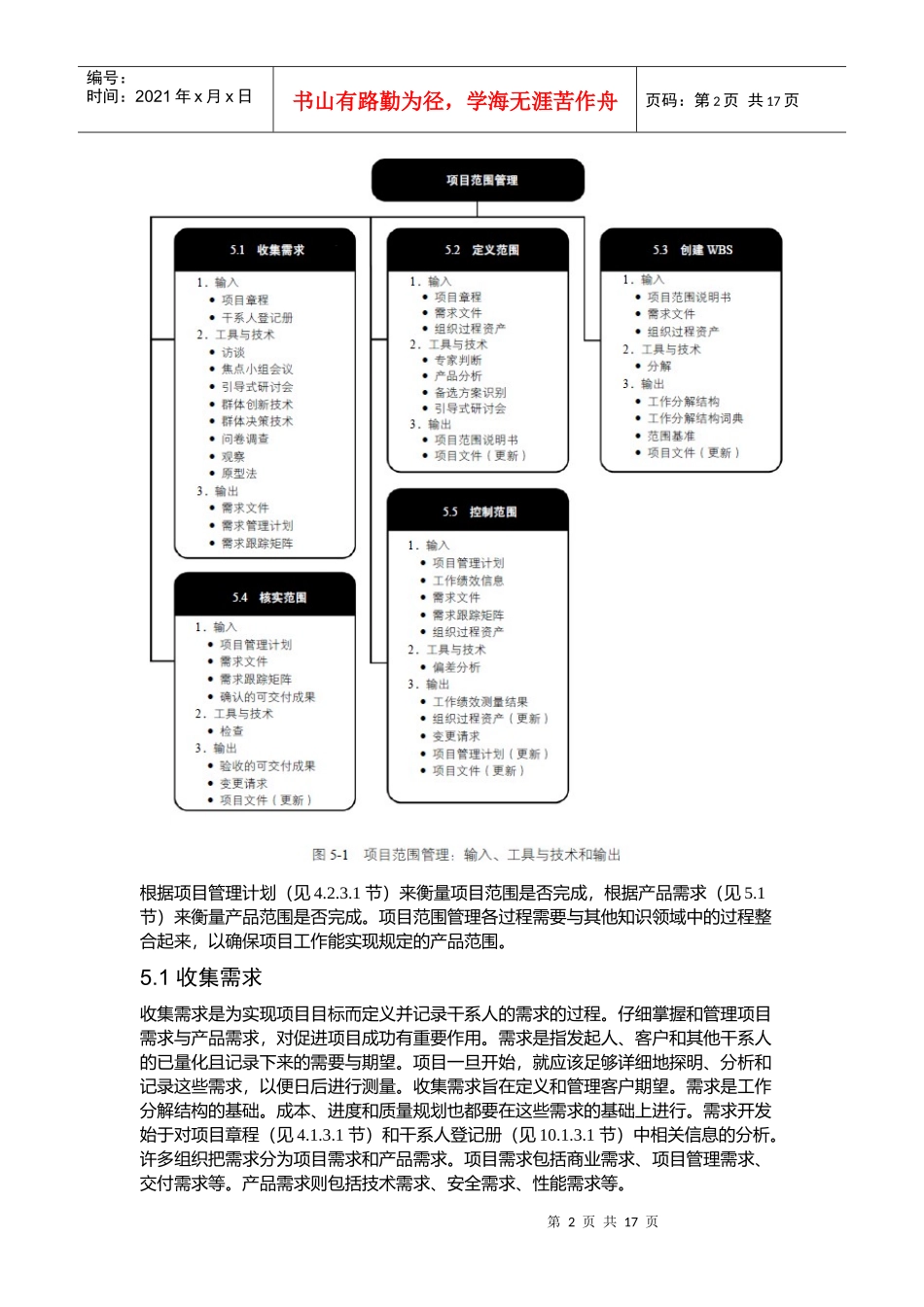 第5章 项目范围管理_第2页
