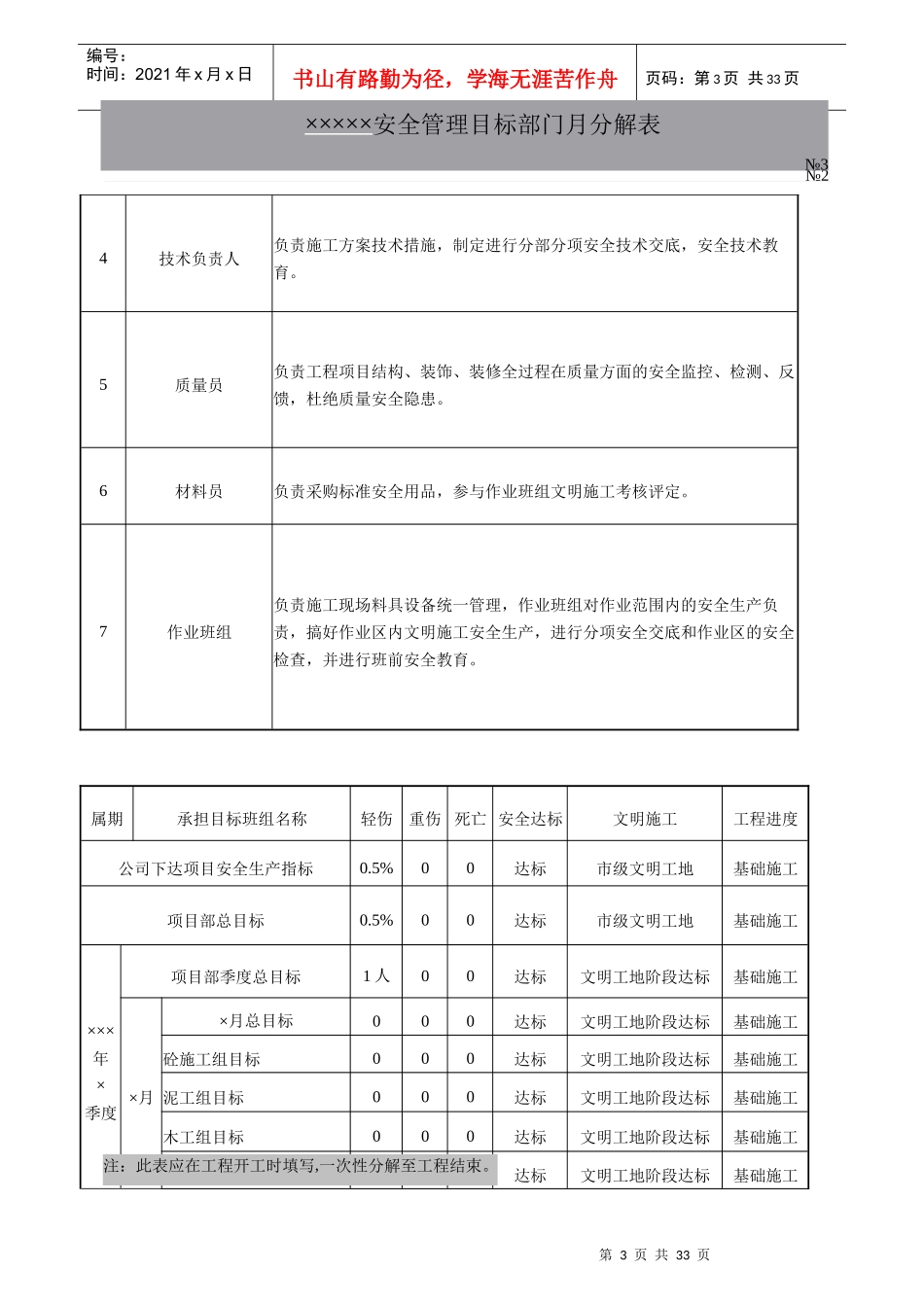 第三 目标管理_第3页