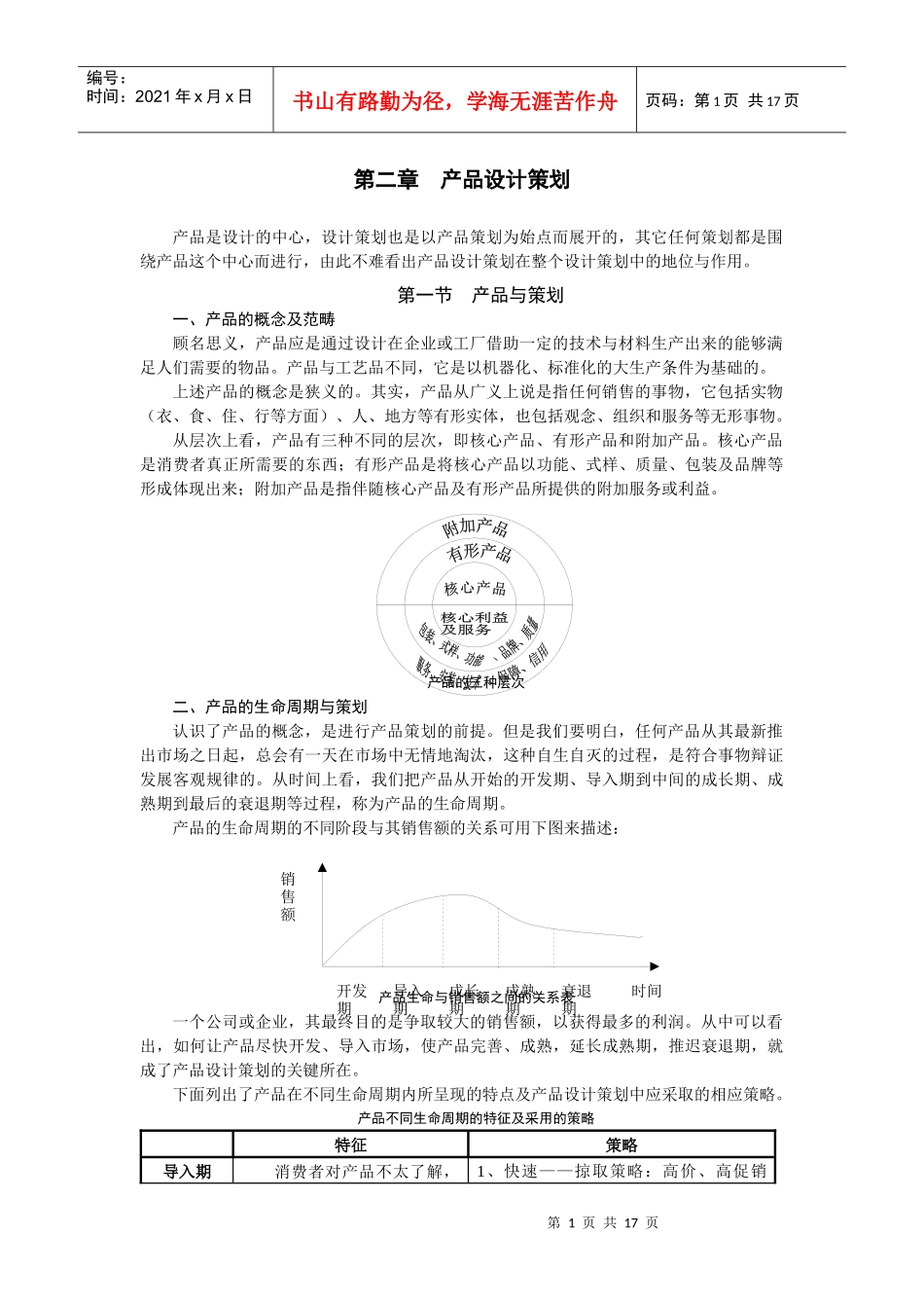第二章 产品设计策划_第1页