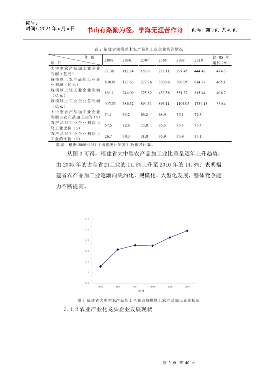 福建省及九地市加工业发展现状_第3页
